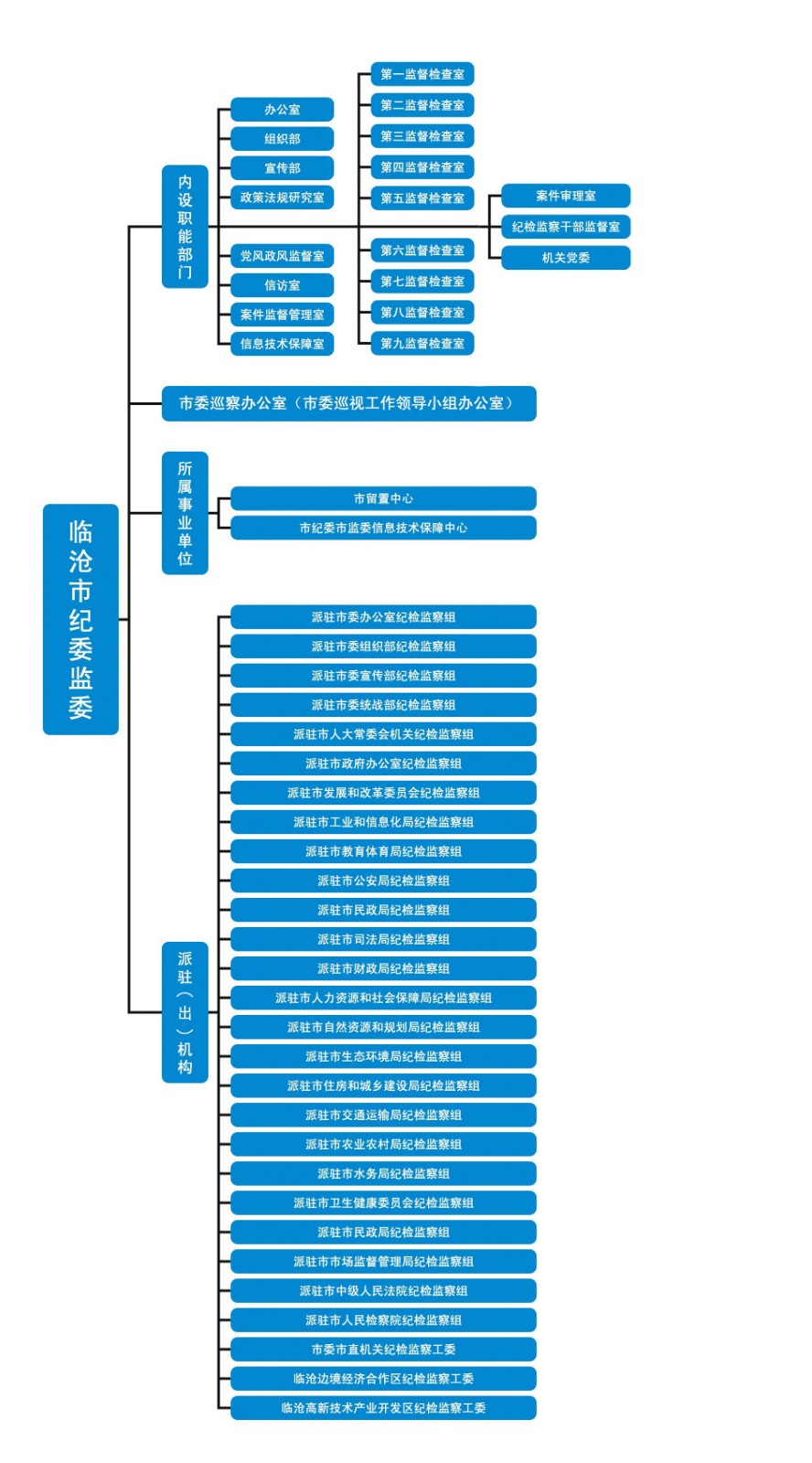 临沧市纪委监委-3.jpg